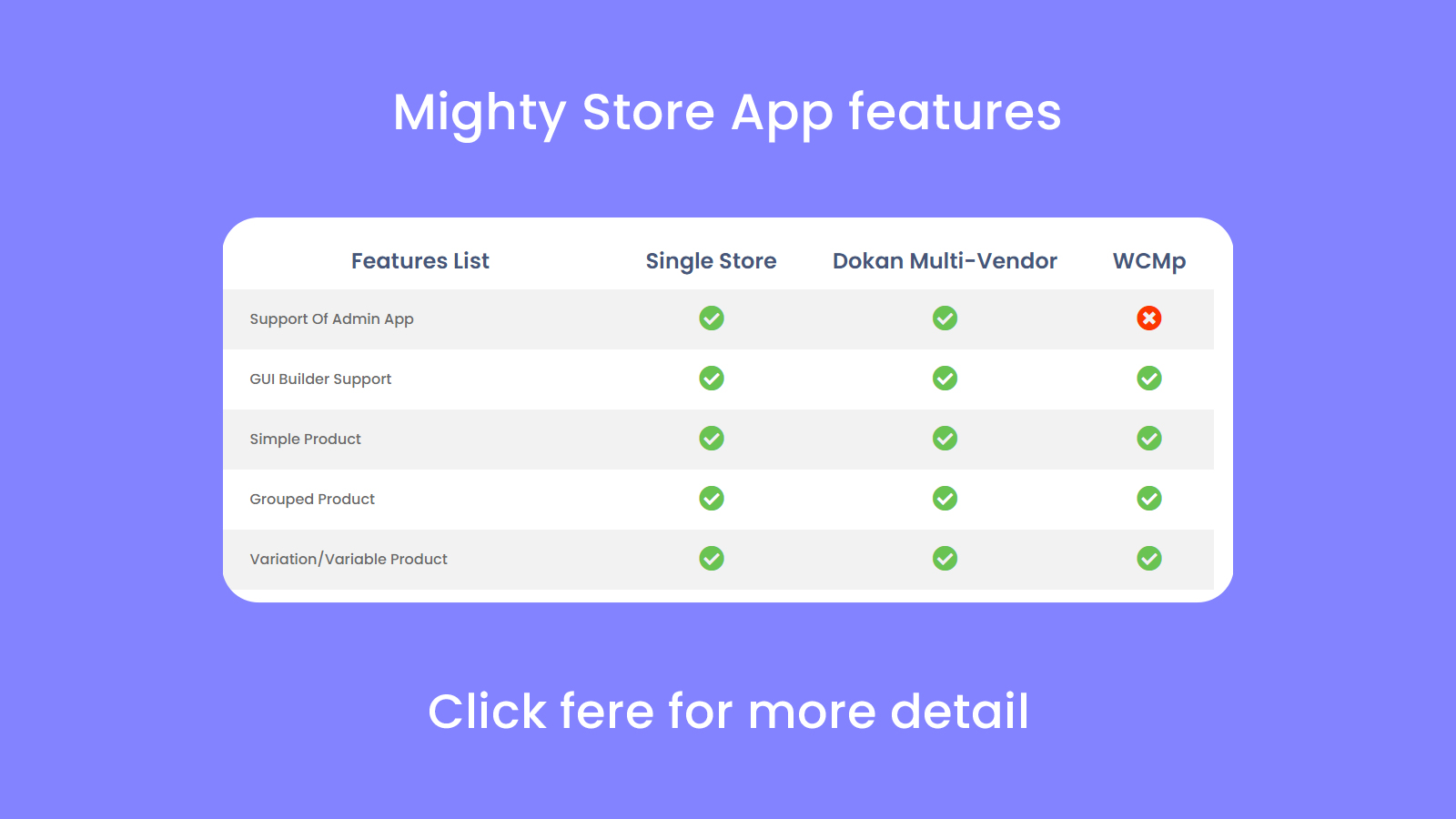 MightyStore WooCommerce - Flutter E-commerce Full App - 8