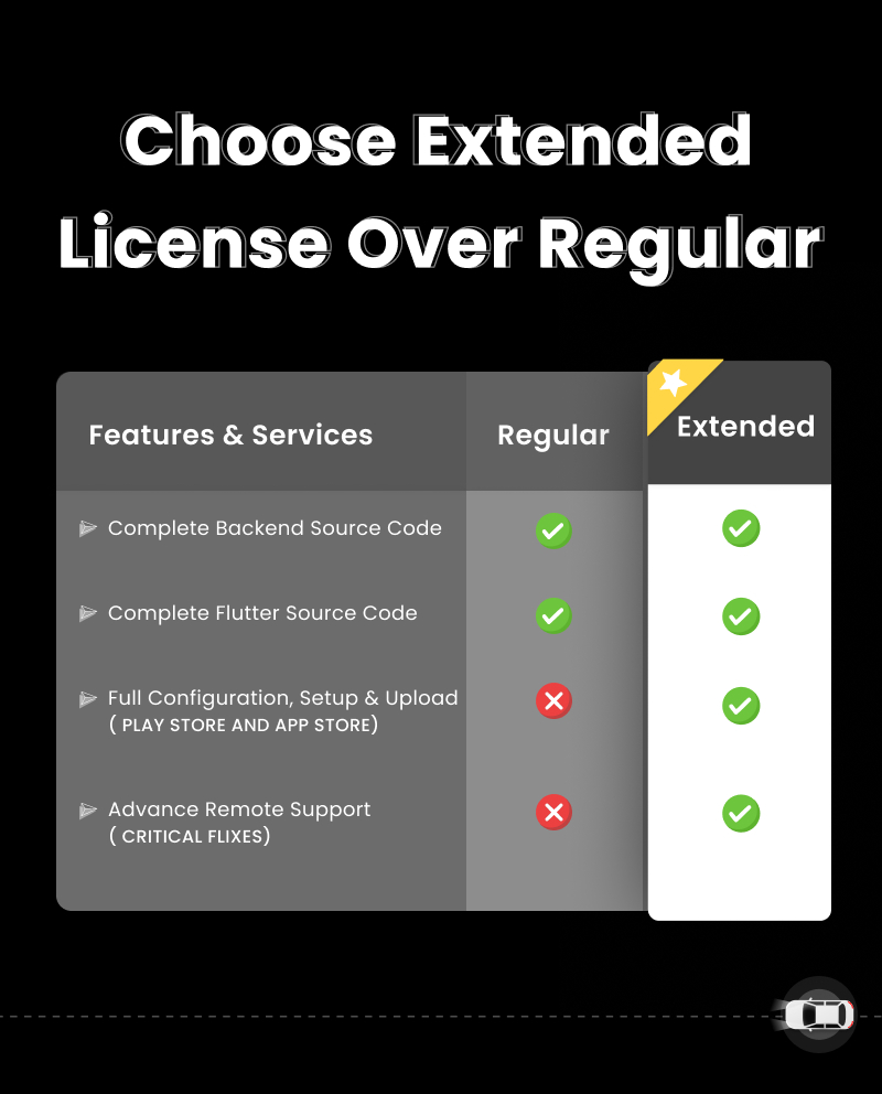 Taxi - Flutter Online Taxi Booking Full Solution with Bidding | User | Driver | Admin Laravel Panel - 20